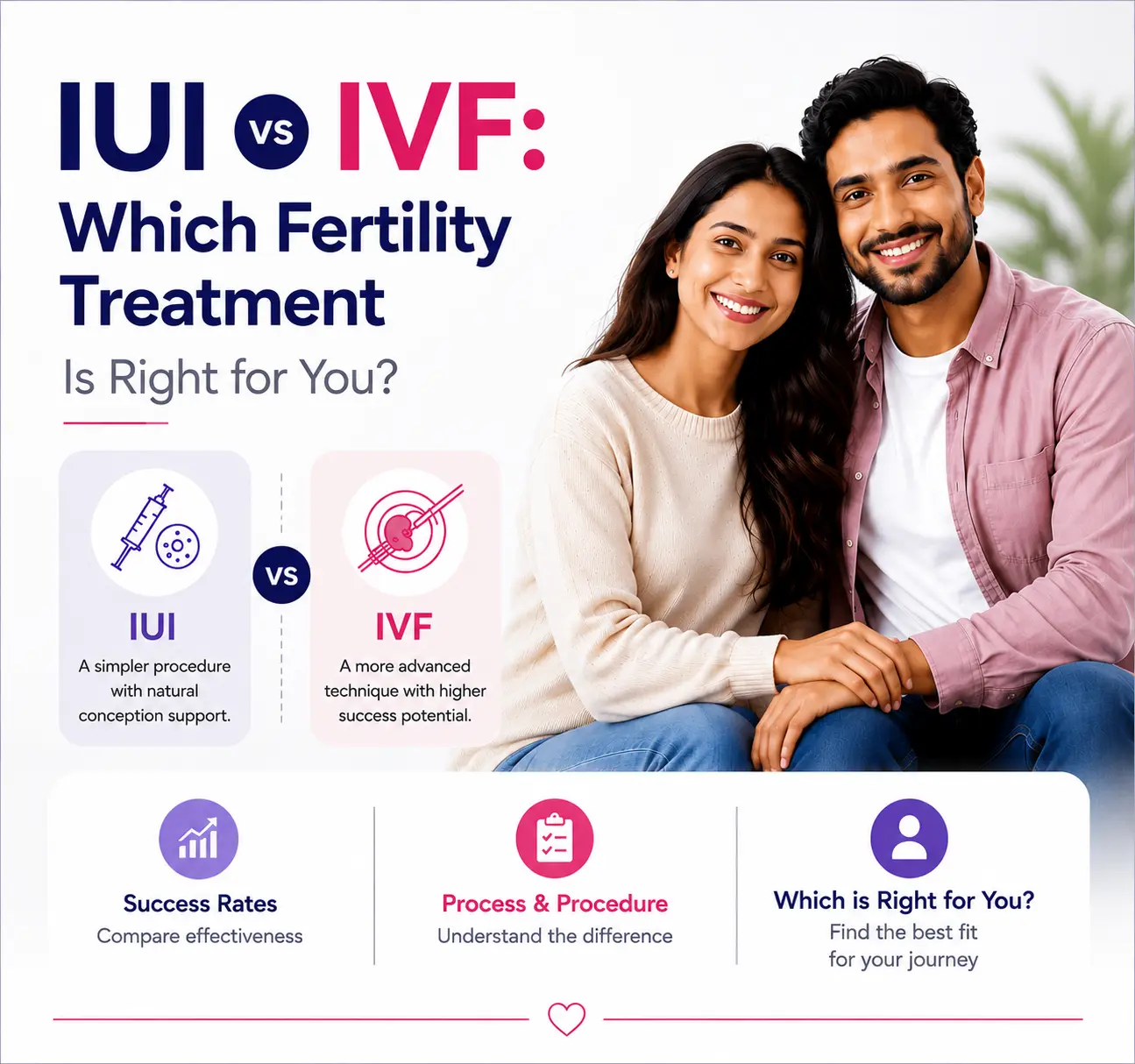 IUI vs IVF: Which Fertility Treatment Is Right for You?